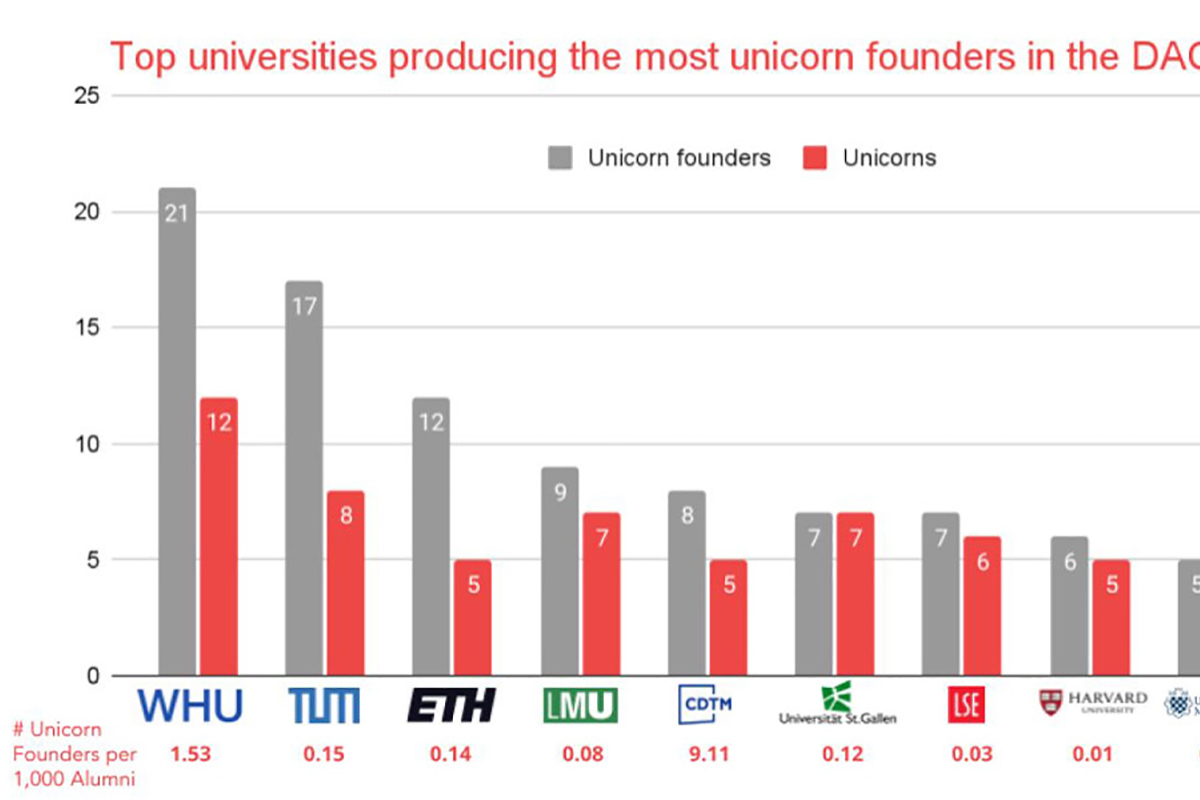 Antler_Unicorn_Roadmap_WHU_15303